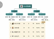 开云官网-上海大鲨鱼队再度失利，排名下滑的简单介绍