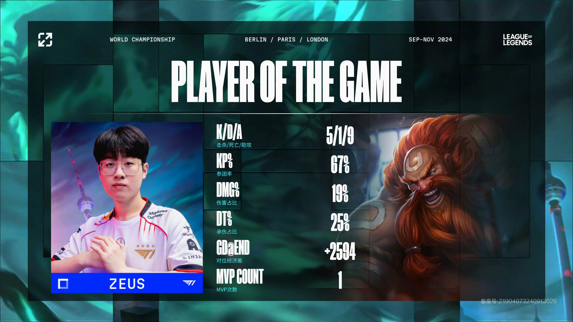 DRX完胜T1,Caps爆发神勇 DRX完胜T1,Caps爆发神勇