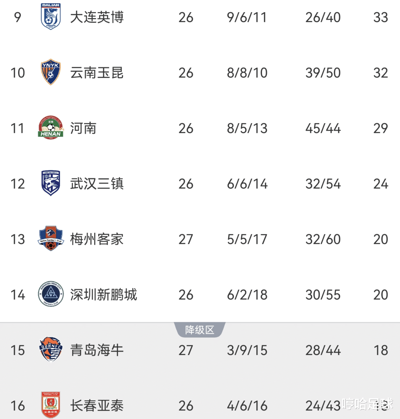 上海绿地申花主场取胜北京人和,稳定积分排行的简单介绍 上海绿地申花主场取胜北京人和,稳定积分排行的简单介绍