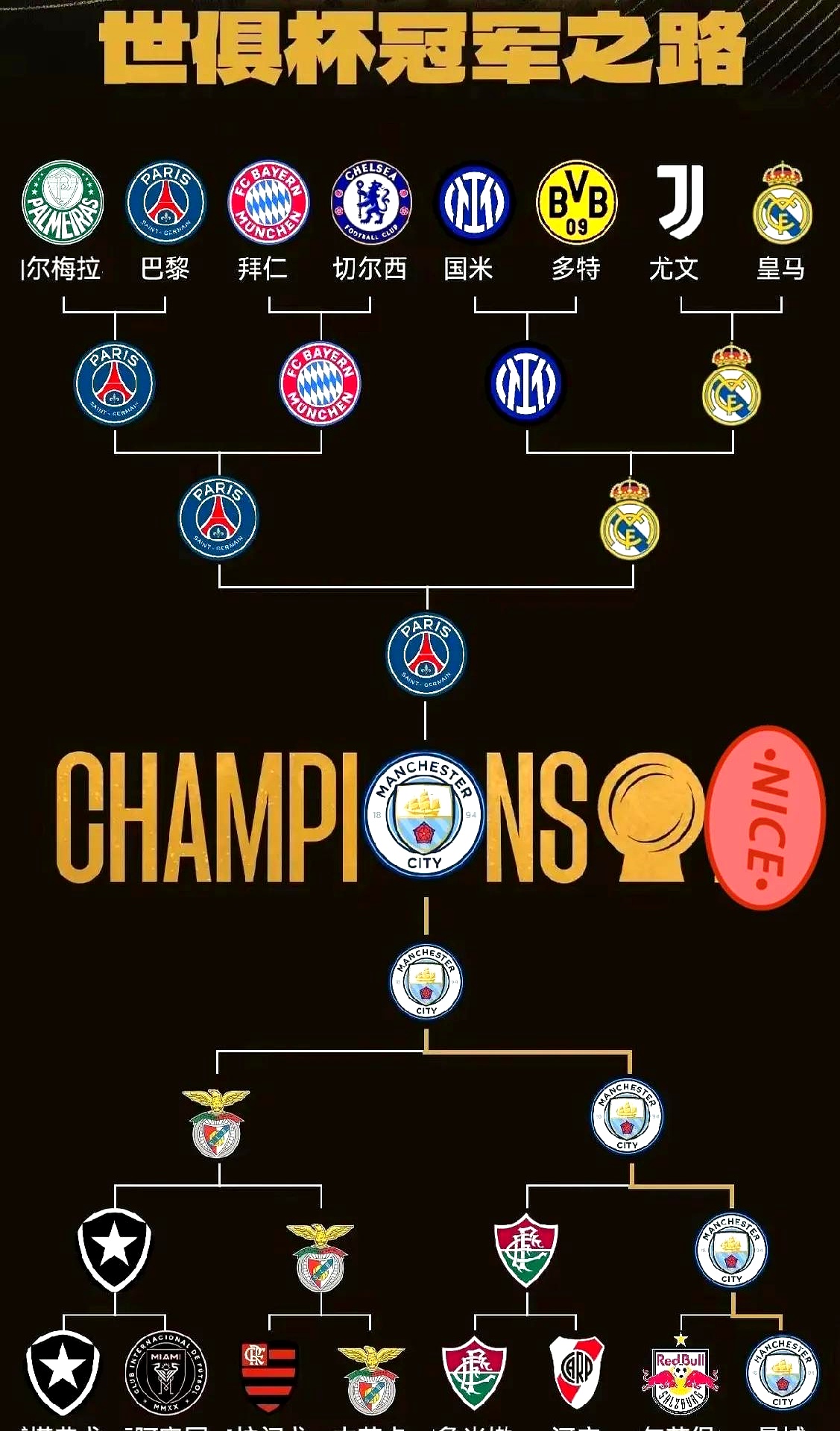 包含多特蒙德对阵曼城：谁将笑到最后的词条